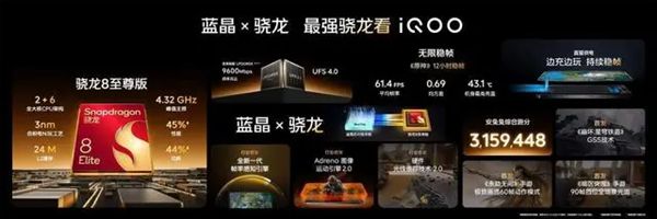 屏旗舰！iQOO 13详细参数出炉马竞合作伙伴首款骁龙8至尊版2K直(图3)