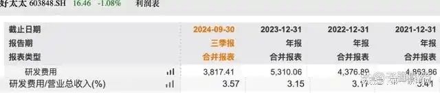 、净利下滑旗下电动晾衣机曾抽查不合格凯发一触即发好太太去年前三季度营收(图8)