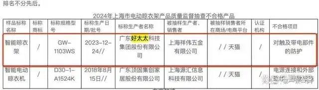 、净利下滑旗下电动晾衣机曾抽查不合格凯发一触即发好太太去年前三季度营收(图7)