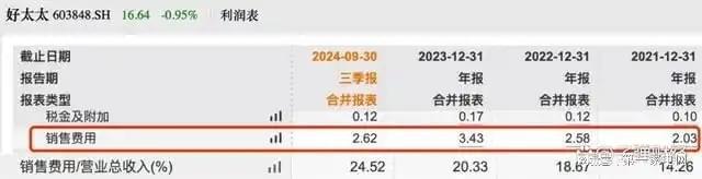 、净利下滑旗下电动晾衣机曾抽查不合格凯发一触即发好太太去年前三季度营收(图9)