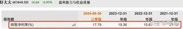 、净利下滑旗下电动晾衣机曾抽查不合格凯发一触即发好太太去年前三季度营收(图5)