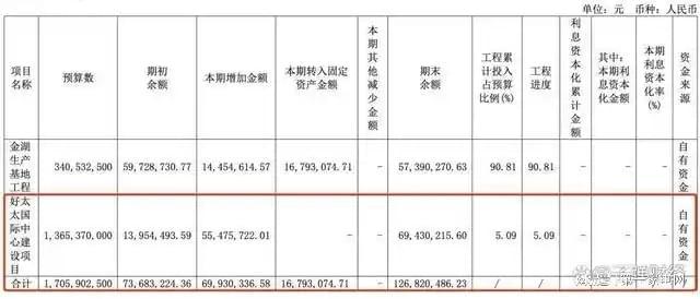 、净利下滑旗下电动晾衣机曾抽查不合格凯发一触即发好太太去年前三季度营收(图12)