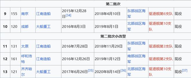 Max版正式亮相中国海军下一代驱逐舰何时亮相？k8凯发入口央视首次公开！052D型Pro(图14)