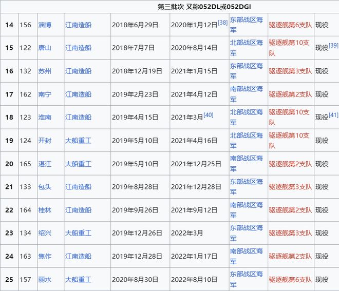 Max版正式亮相中国海军下一代驱逐舰何时亮相？k8凯发入口央视首次公开！052D型Pro(图12)
