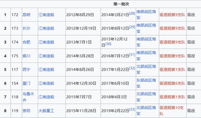 Max版正式亮相中国海军下一代驱逐舰何时亮相？k8凯发入口央视首次公开！052D型Pro(图8)