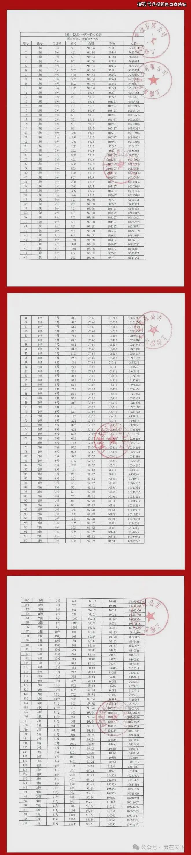 网站最新发布）中企云萃森林内幕大揭秘凯发赛事合作中企云萃森林（2025(图8)
